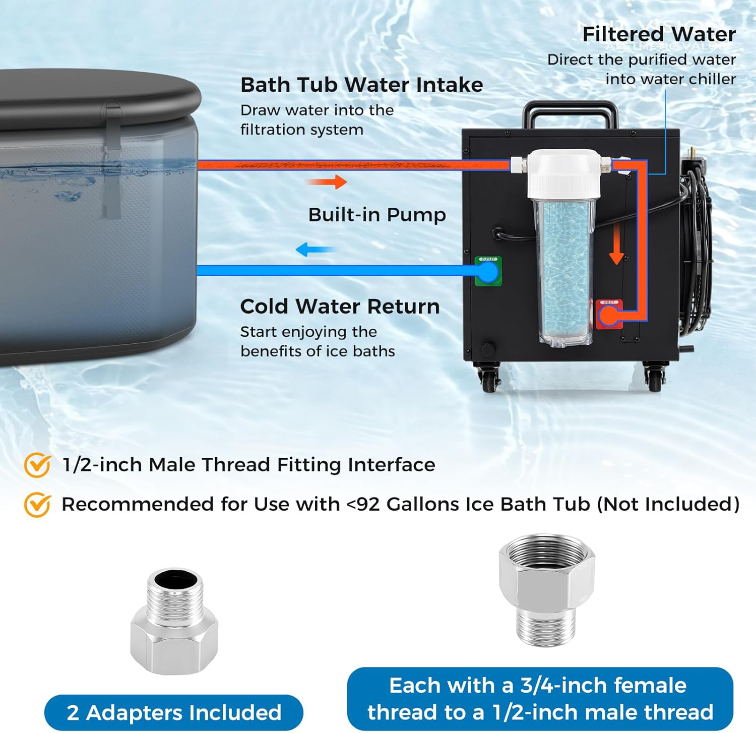 4/5 HP Ice Bath Water Chiller Cold Plunge Tub Chiller with WiFi Control, 2 Filters, Adjust Temperatures, Timers, Insulated Covers