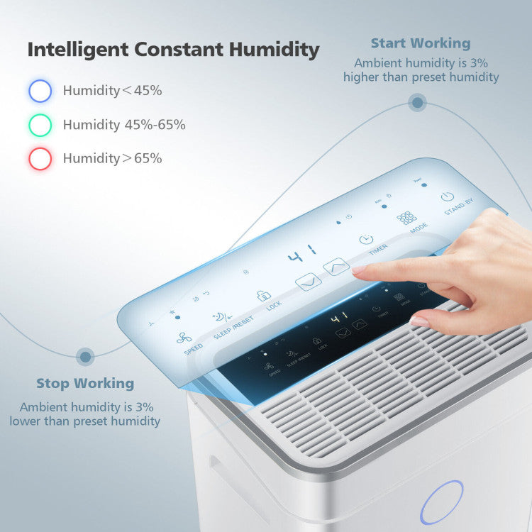 60 Pints Dehumidifier 4000 Sq. Ft Dehumidifier with 24H Timer and 3 Operating Modes for Basements Home