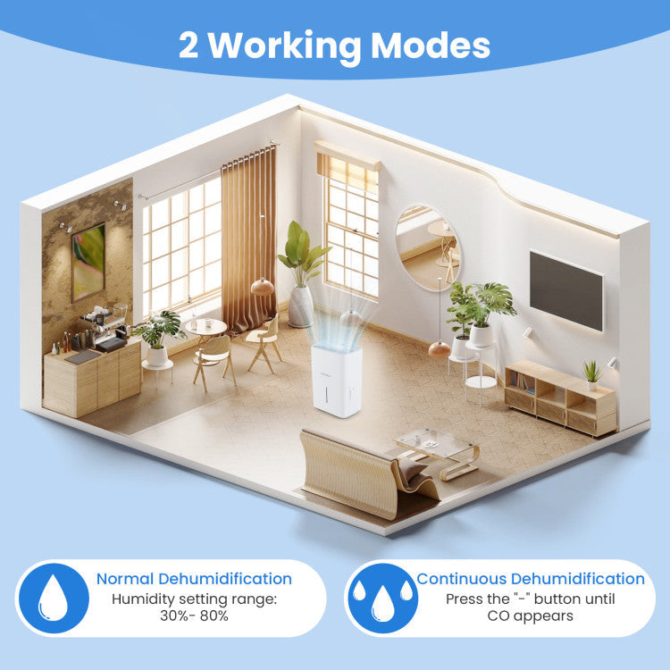 94.5 Pints Dehumidifier with 24H Timer and LED Display