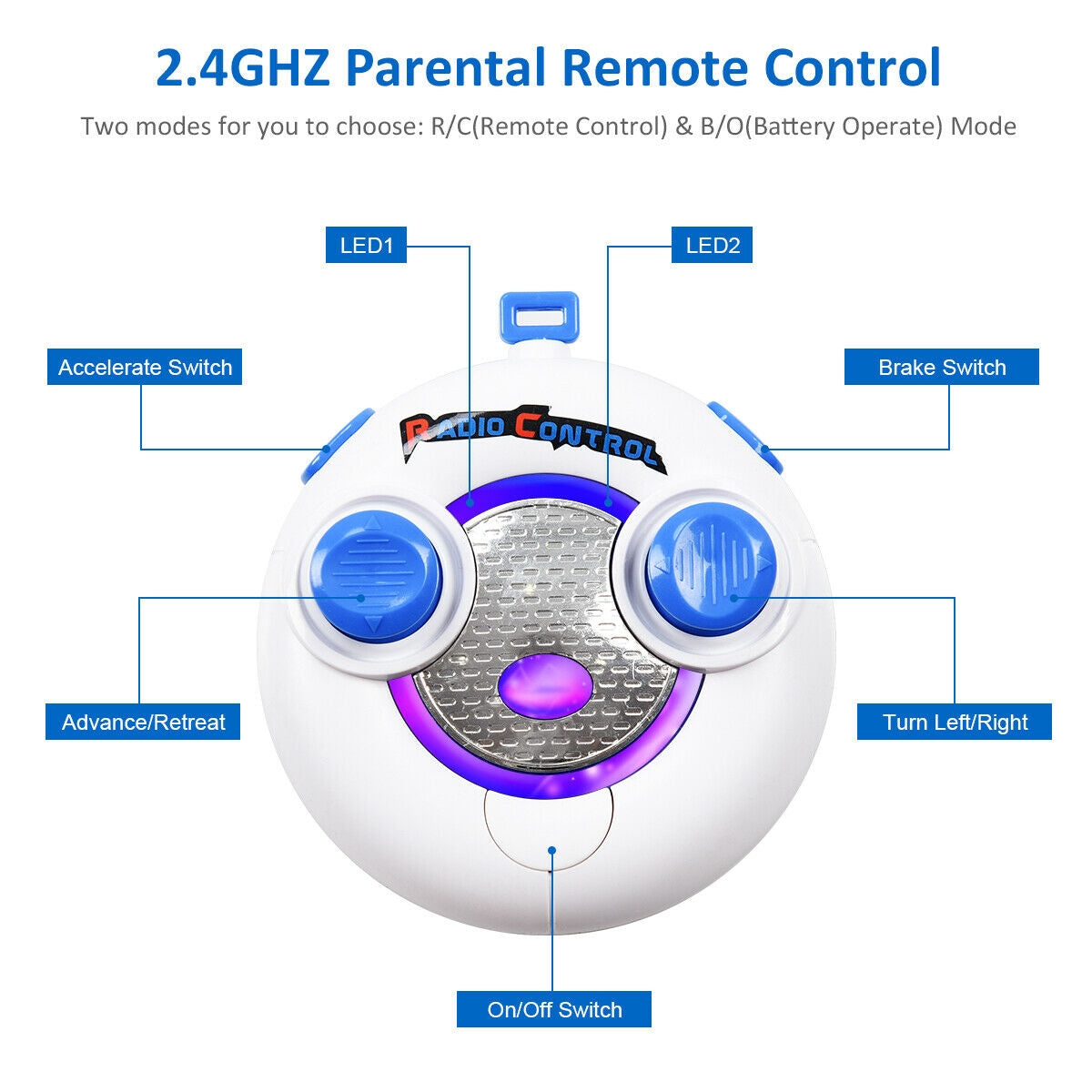 6V Licensed Mercedes Benz Battery Powered Kids Ride On Car with Parent Remote Control