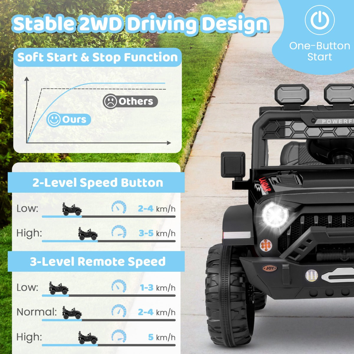 12V Kids Ride on Truck Electric Toy Car with Remote Control