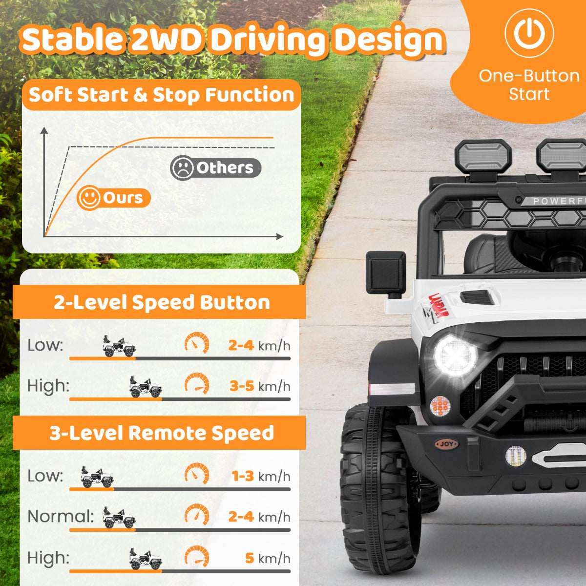 12V Kids Ride on Truck Electric Toy Car with Remote Control