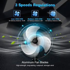 21-Inch 3 Speed Adjustable Wall Mount Industrial Fan with ETL Certification