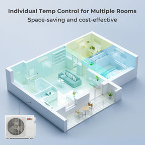 27000 BTU 3 Zone Mini Split Air Conditioner 19 SEER2 Wifi Enabled Ductless Wall Mounted Inverter AC Unit with 24h Timer and Heat Pump