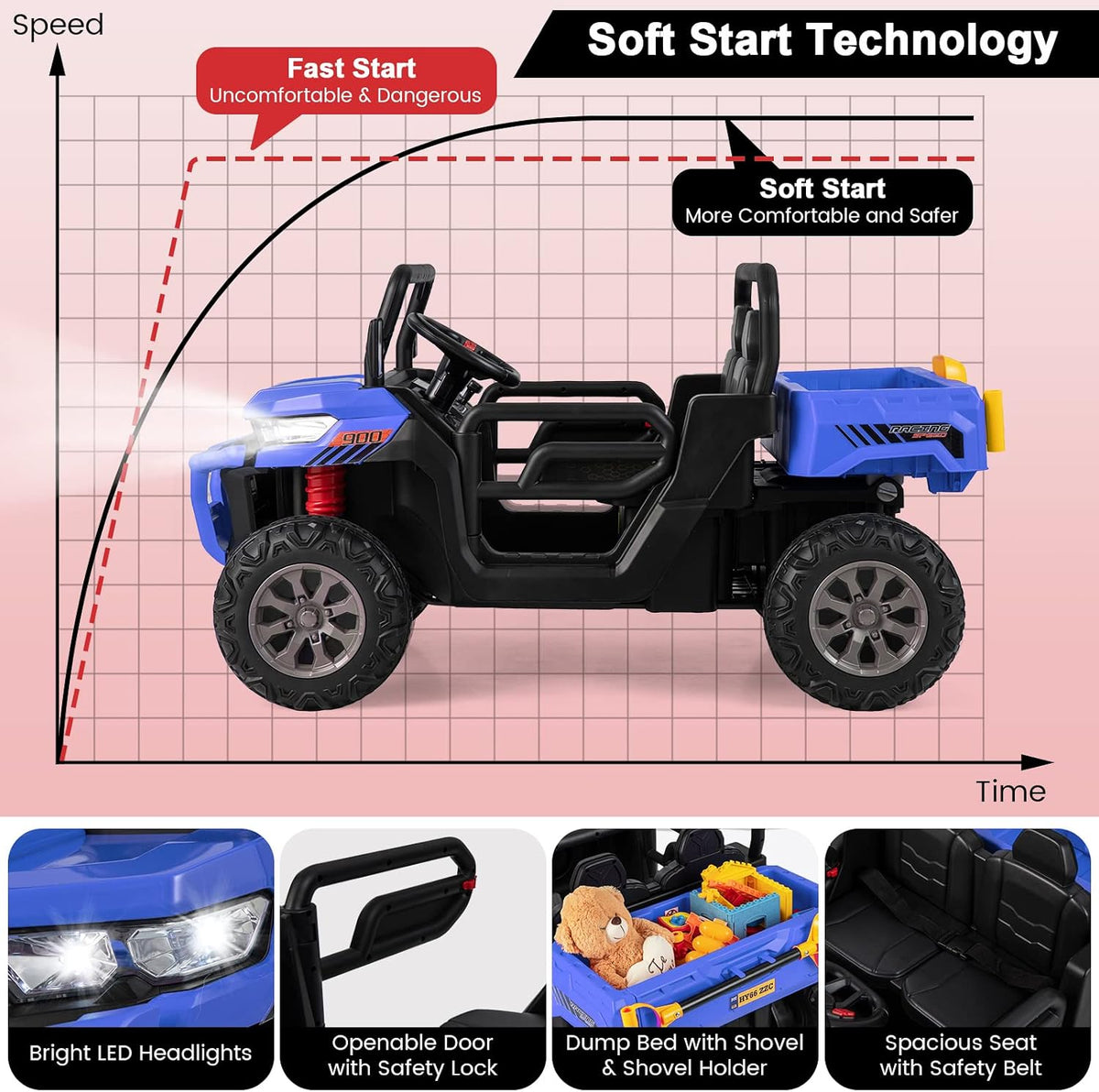 2-Seater Kids Ride On Dump Truck, Electric Toy Tractor w/Dump Bed, Shovel, 2.4G Remote Control, Wireless Connection