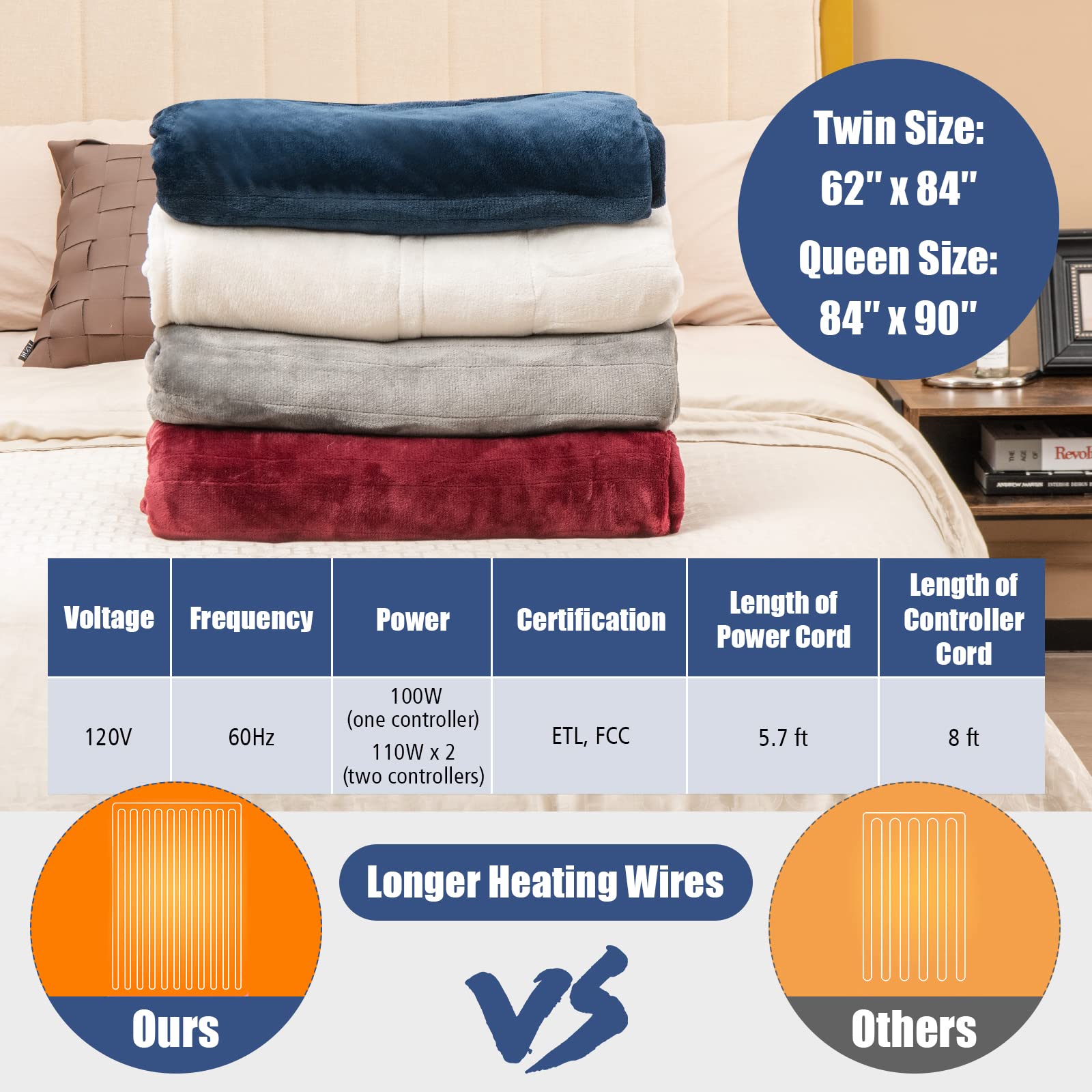 62 x 84 Inch Twin Size Electric Heated Throw Blanket with Timer and 10 Heating Levels