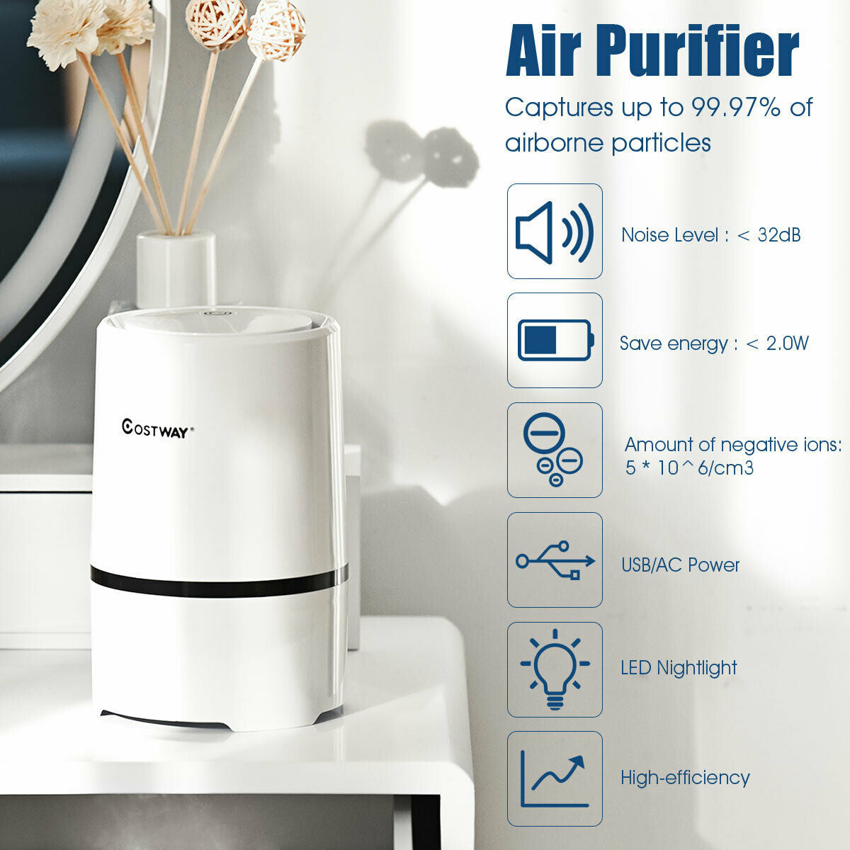 Mini Ionic  3-in-1 Composite HEPA Air Purifier with Night Light