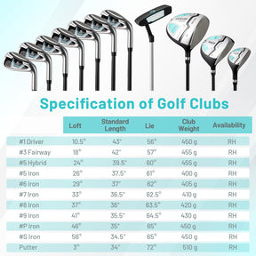 15-Club Package for Women with 460cc #1 Driver, #3 Fairway Wood, Hybrid, Irons (#5#6#7#8#9#P #S) and Putter