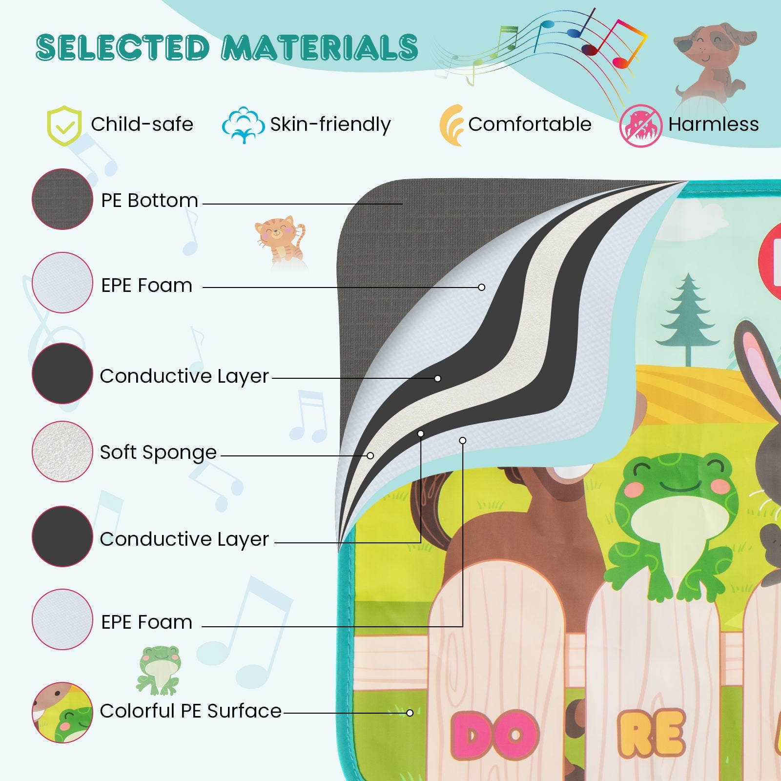 Floor Piano Mat for Toddlers, 10 Keys & 10 Built-in Songs, Kids Sensory Educational Toy Gift