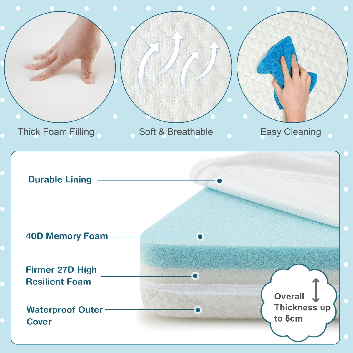 Tri-fold Baby Foam Mattress with Carrying Bag for Travel