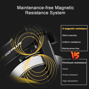 Magnetic Exercise Cycling Bike w/ Adjustable Resistant&Multi-Position Adjustment