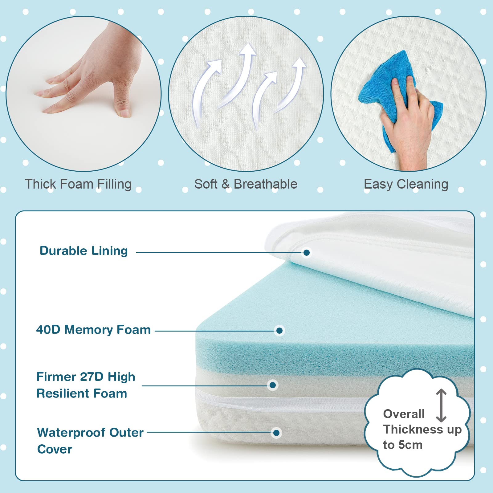 BABY JOY Folding Baby Cot Mattresses, 97 x 68 x 5cm Dual-Sided Foam Crib Mattresses w/Carrying Bag & Removable Zippered Cover