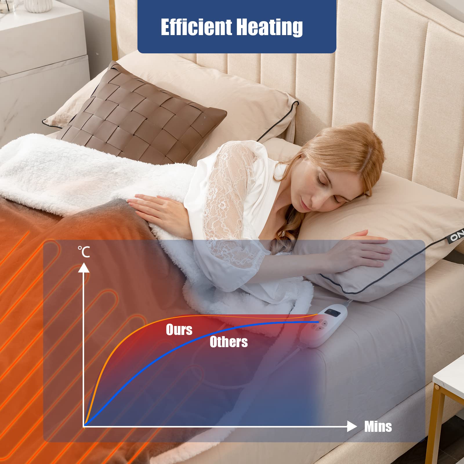 320GSM Rabbit Velvet Electric Blanket,Heated Throw Double-Side Fabric Reversible Blanket