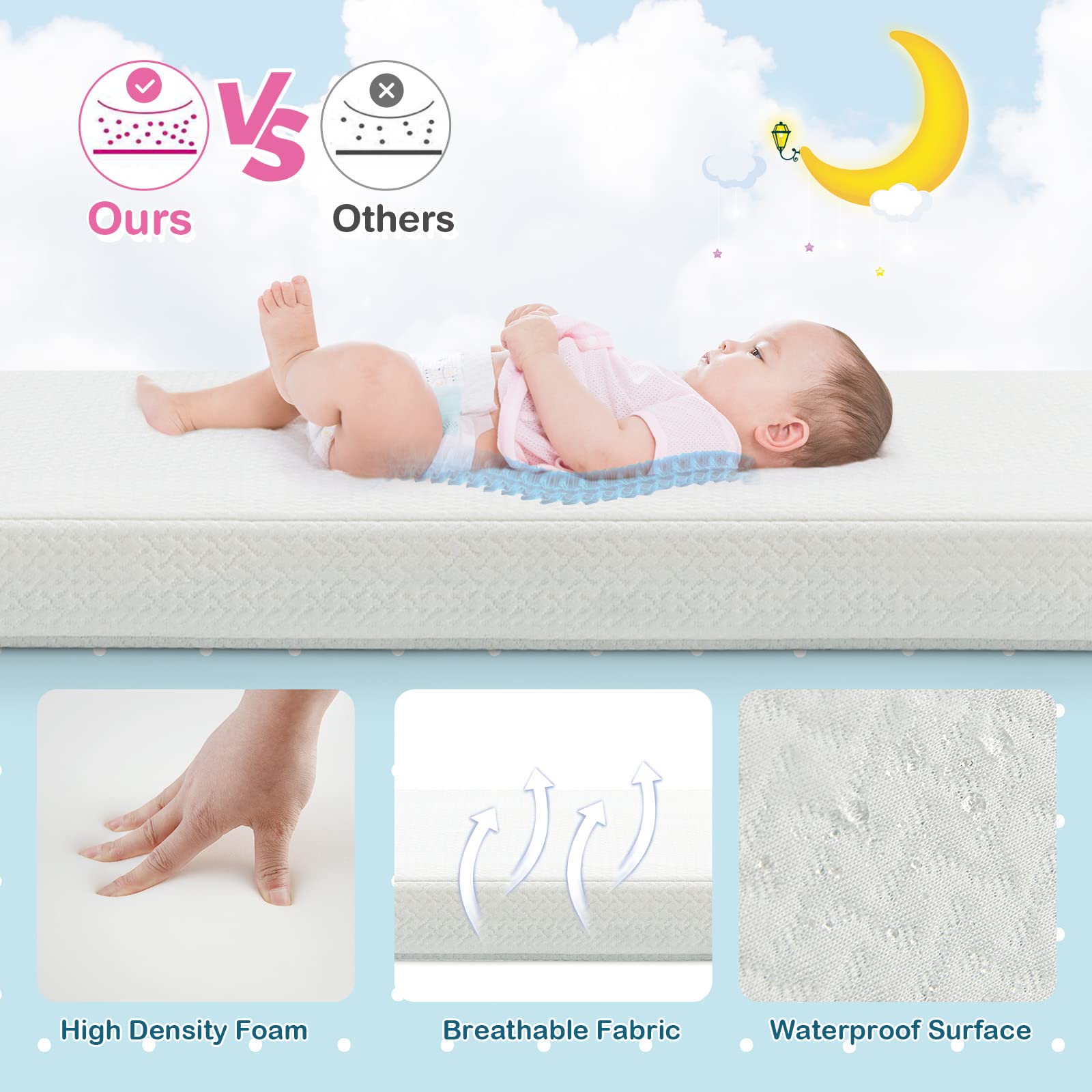 Baby Cot Mattress, Dual Sided 8CM Thickness Toddler 97 x 68 cm Crib Mattress Pad w/Waterproof