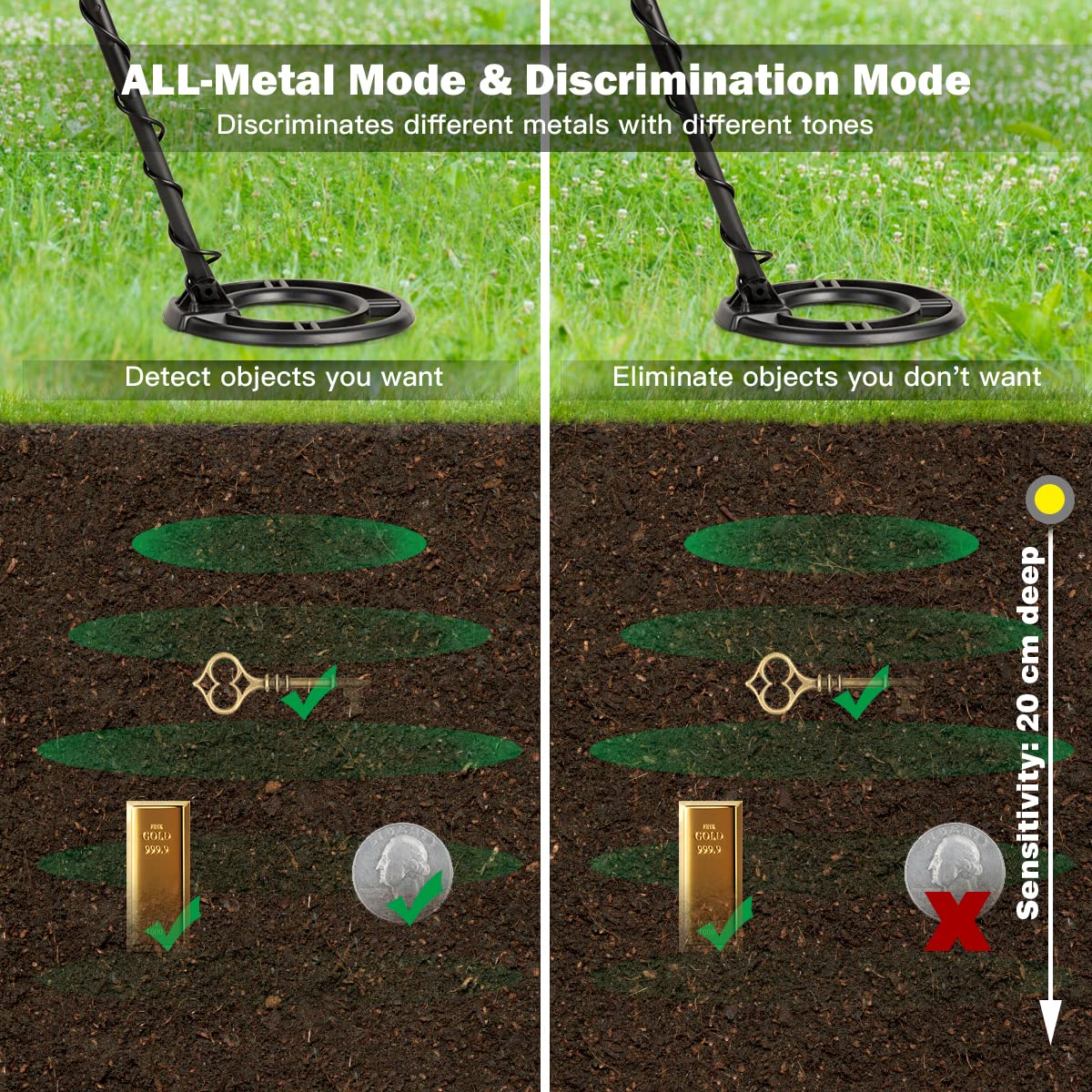 Metal Detector Kit, High Accuracy Metal Detector w/LCD Display & Waterproof Search Coil