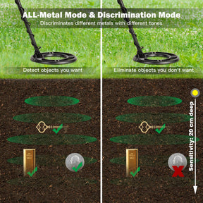 Metal Detector Kit, High Accuracy Metal Detector w/LCD Display & Waterproof Search Coil