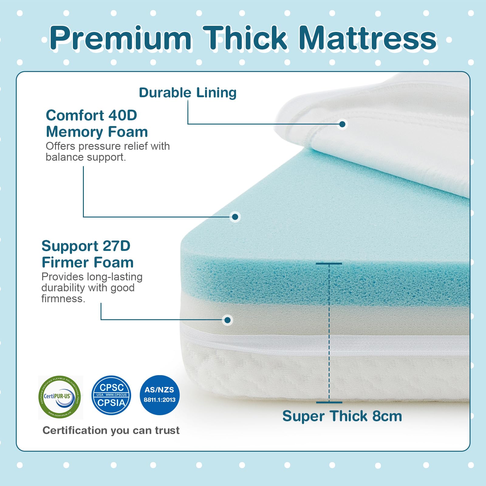 Baby Cot Mattress, Dual Sided 8CM Thickness Toddler 97 x 68 cm Crib Mattress Pad w/Waterproof
