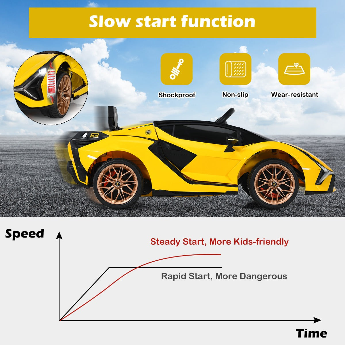 Electric Toy Car with Remote Control & LED Lights for Kids