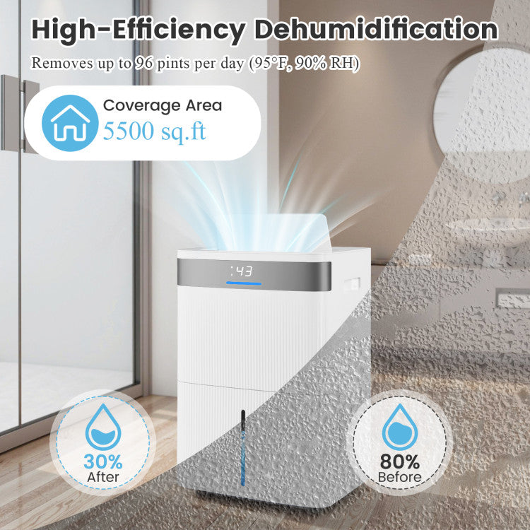 96 Pints Dehumidifier with 24H Timer and 3-Color Indicator