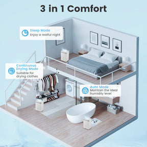 96 Pints Dehumidifier with 24H Timer and 3-Color Indicator